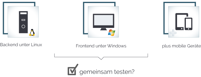 Testing of mixed operating systems
Simulation of missing components